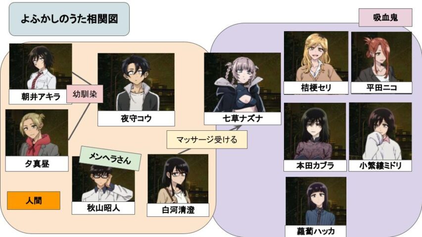 よふかしのうたキャラ相関図と声優一覧！全員の性格と画像付きでネタバレも紹介