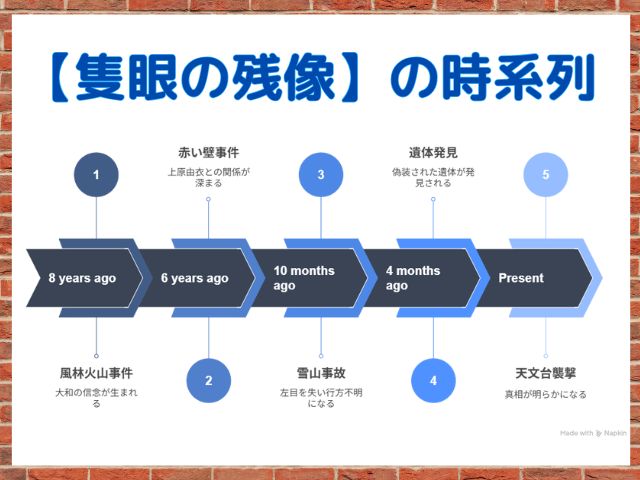 コナン隻眼の残像の時系列を風林火山事件から整理して解説！