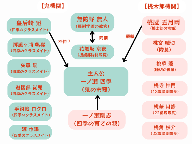 桃源暗鬼キャラ一覧！誕生日や身長も調査【相関図あり】